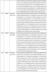 Figure imgf000137_0001