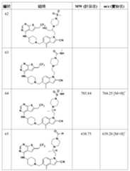 Figure 106108622-A0304-12-0142-341