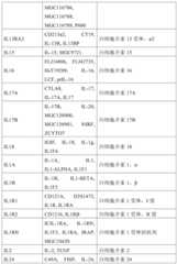 Figure BDA0001878096640000621