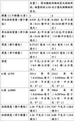 Figure GDA0001030282990000241