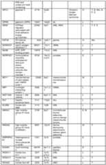 Figure imgf000103_0001