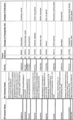 Figure imgf000277_0002