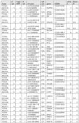 Figure imgf000302_0001