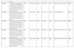 Figure 110101167-A0305-12-0084-14