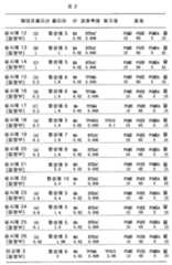 Figure 112016019002407-pct00009