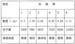 Figure G2007101579238D00091