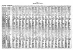 Figure imgf000236_0001