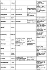 Figure imgf000248_0001