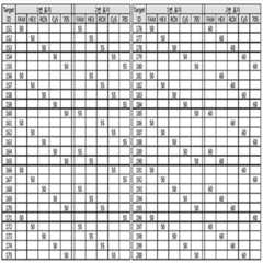 Figure 112018013225758-pat00004