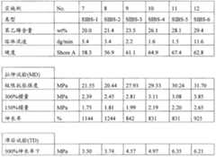 Figure A20078004985400232