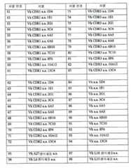 Figure 112006048716567-PCT00012