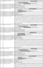 Figure imgf000081_0001