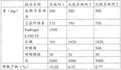 Figure B2005800449560D00381