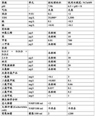 Figure BDA0000389580970000301