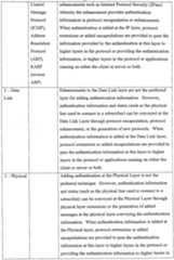 Figure imgf000056_0001