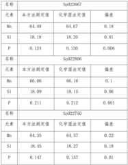 Figure BDA0003072353660000091