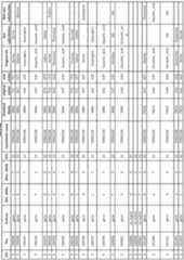 Figure imgf000259_0001