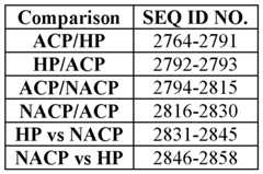 Figure imgf000225_0001