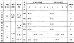 Figure G07166058620070824D000211