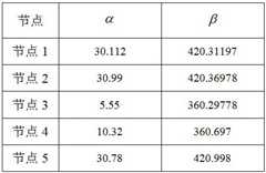 Figure 261409DEST_PATH_IMAGE039