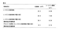 Figure JPOXMLDOC01-appb-T000002
