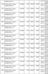 Figure imgf000199_0001