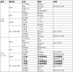 Figure BDA0003620759840000771