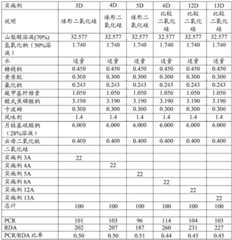 Figure BDA0002830221770000262