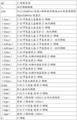 Figure BDA0001578122210001301