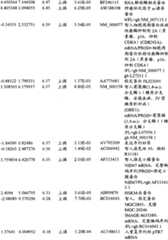 Figure BPA00001280678300721