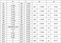 Figure BDA0002876460790000221