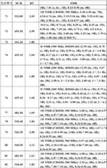 Figure BDA0000106649180000721