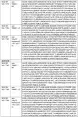 Figure imgf000076_0001