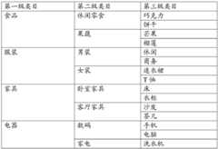 Figure GDA0001225217240000041