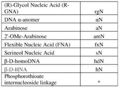 Figure imgf000143_0001