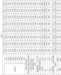 Figure GDA0002306825380000271