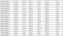 Figure imgf000134_0001