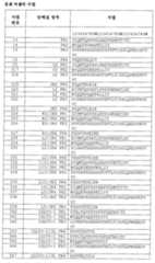 Figure 112015032492684-pat00036