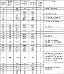 Figure BDA00001767596101331