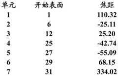 Figure BDA0001586411990000262