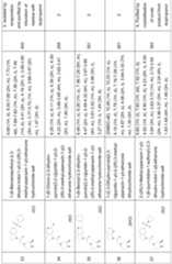 Figure imgf000265_0001