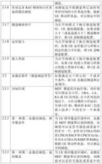 Figure BDA00002247432400351