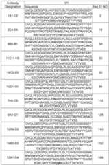 Figure imgf000157_0001