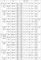 Figure GDA0003325264840000091