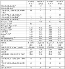 Figure BDA0002442706040000321