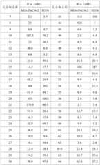 Figure PCTCN2021124884-APPB-000108