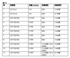 Figure 0007249492000010