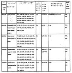 Figure 112003027367091-pct00040