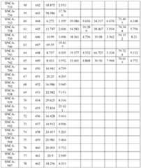 Figure imgf000145_0001