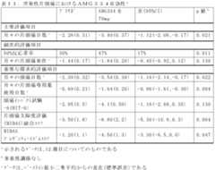 Figure 0007544766000026